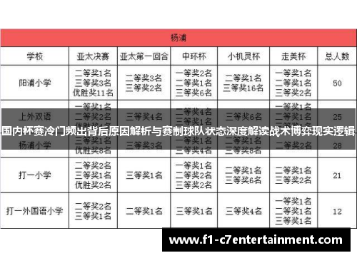 国内杯赛冷门频出背后原因解析与赛制球队状态深度解读战术博弈现实逻辑