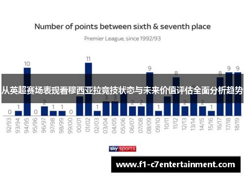 从英超赛场表现看穆西亚拉竞技状态与未来价值评估全面分析趋势