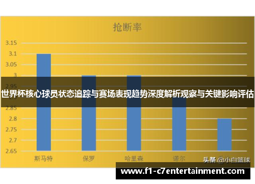世界杯核心球员状态追踪与赛场表现趋势深度解析观察与关键影响评估