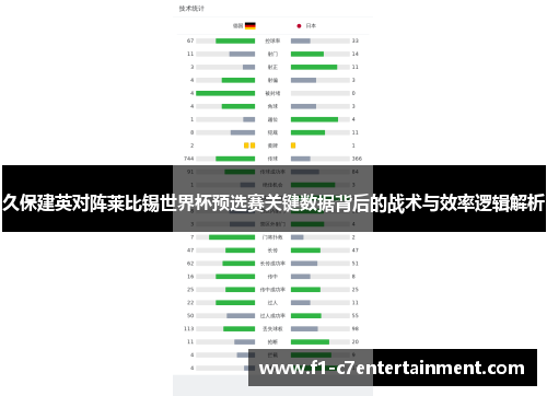 久保建英对阵莱比锡世界杯预选赛关键数据背后的战术与效率逻辑解析 久保建英对阵莱比锡世界杯预选赛关键数据背后的战术与效率逻辑解析