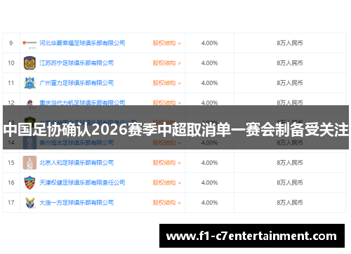 中国足协确认2026赛季中超取消单一赛会制备受关注 中国足协确认2026赛季中超取消单一赛会制备受关注