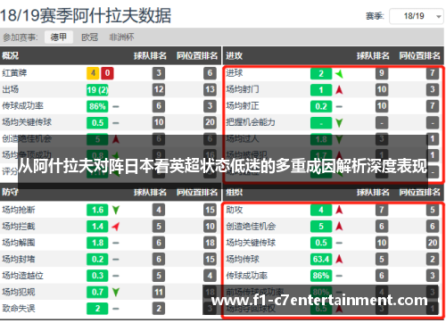 从阿什拉夫对阵日本看英超状态低迷的多重成因解析深度表现