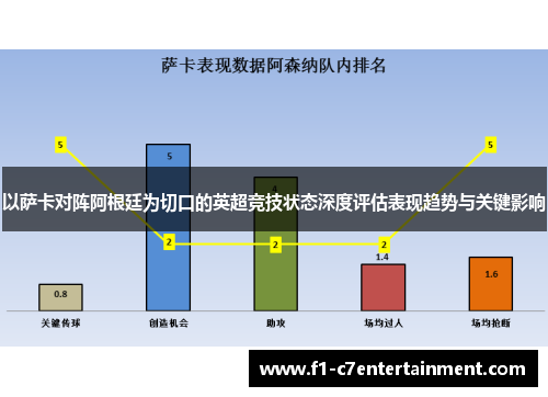 以萨卡对阵阿根廷为切口的英超竞技状态深度评估表现趋势与关键影响