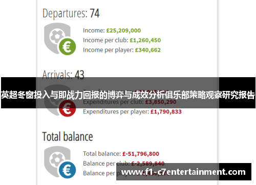 英超冬窗投入与即战力回报的博弈与成效分析俱乐部策略观察研究报告 英超冬窗投入与即战力回报的博弈与成效分析俱乐部策略观察研究报告